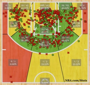 Scola shot chart